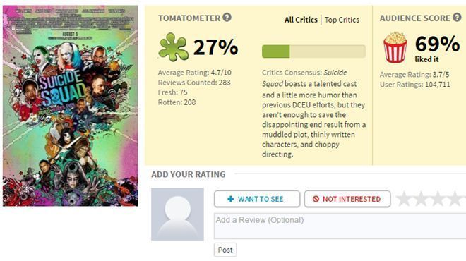 Báo Mỹ phân tích lý do thất bại của 'Suicide Squad'