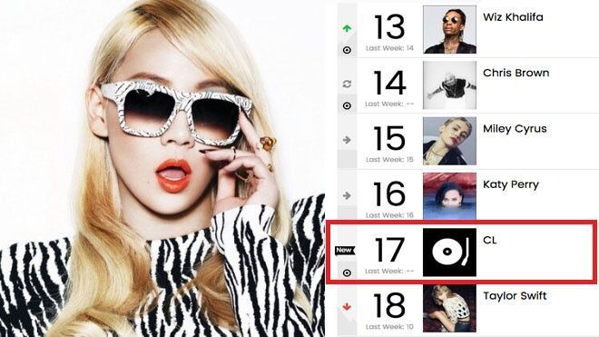 Single Mỹ tiến của CL (2NE1) 'sát nút' Taylor Swift, Katy Perry trên BXH Billboard