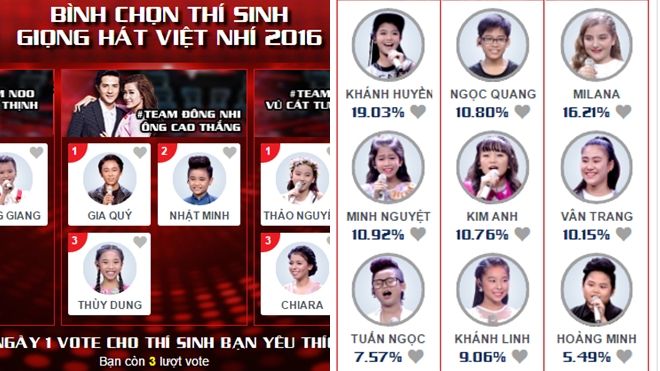 Đây là cách duy nhất để giọng ca nhí của bạn trở lại đêm Chung kết - The Voice Kids 2016
