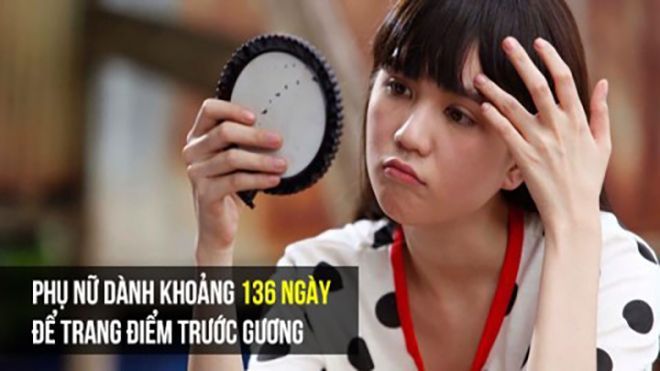 Chúng ta đang lãng phí thời gian sống cho những việc vô nghĩa gì?