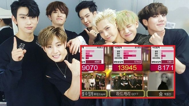 Mặc lùm xùm điểm số, GOT7 vẫn giành chiến thắng thứ 3 với 'Hard Carry'