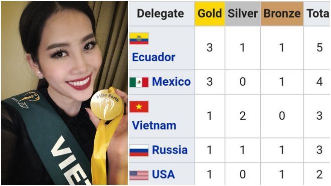 Nam Em giành được huy chương vàng, rút ngắn khoảng cách đến vương miện tại Miss Earth