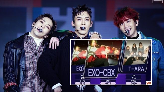 Hạ gục fandom Trung hùng mạnh của T-ara, EXO-CBX rinh về chiếc cúp đầu tiên