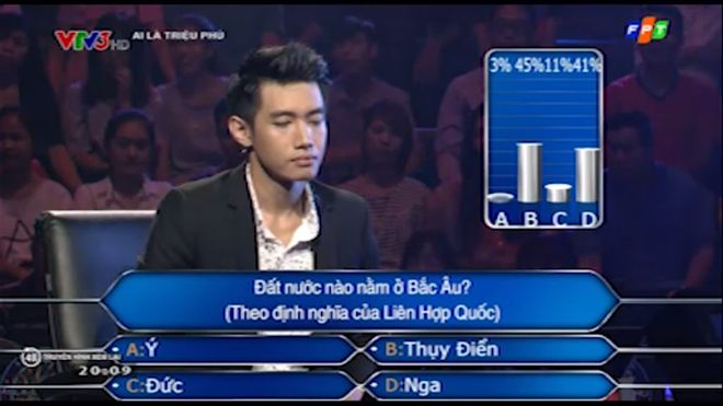 Quên 'cô gái El Nino' đi, đến 41% khán giả 'Ai là triệu phú' cũng không biết nước Nga ở đâu kìa!