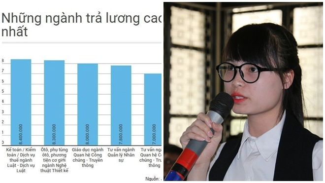 Nữ sinh đòi lương 2.000 USD: 'Tôi không ảo tưởng sức mạnh'