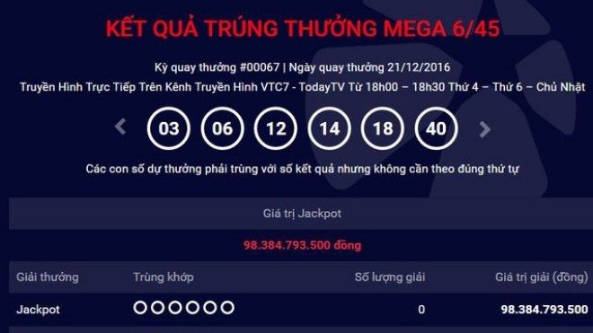 Lỡ giải 98 tỷ đồng, liệu có người giật được 115 tỷ đồng 'độc đắc' Mega 6/45?