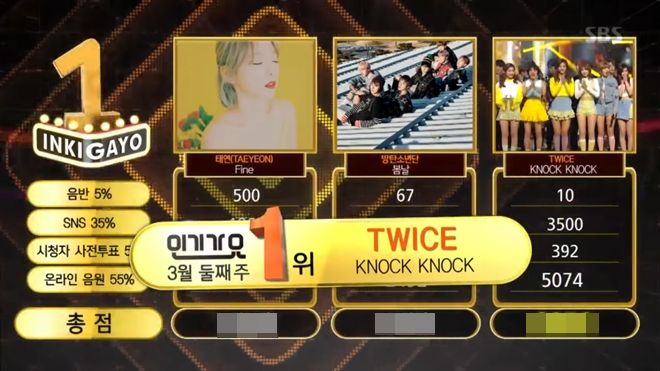 TWICE thắng áp đảo Taeyeon (SNSD) trên sân khấu Inkigayo