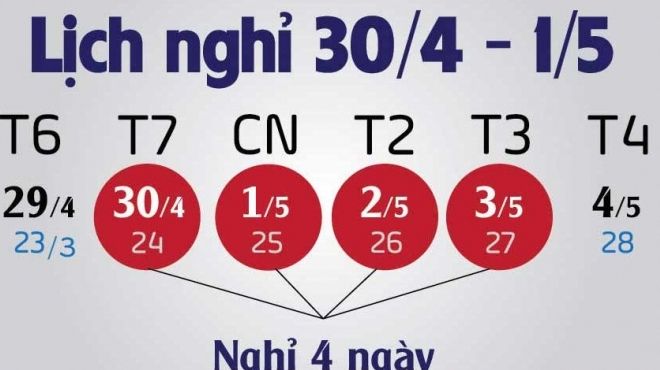 Công chức nghỉ 4 ngày dịp 30/4