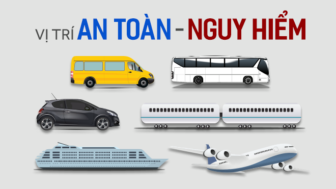 Đi ôtô, máy bay, tàu hoả… ngồi chỗ nào là an toàn - nguy hiểm nhất?