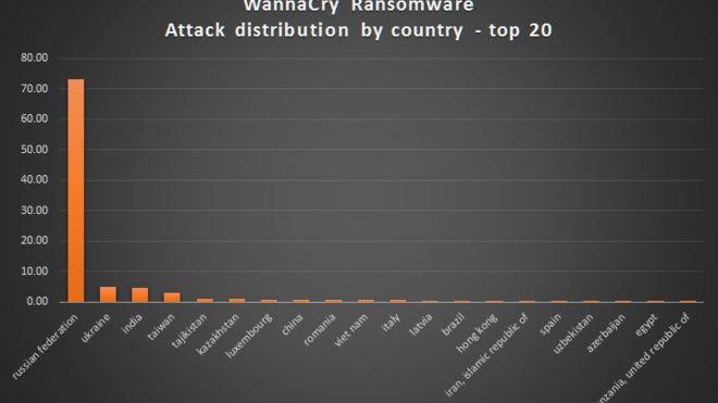 Khẩn cấp ngăn chặn mã độc WannaCry lây lan vào Việt Nam