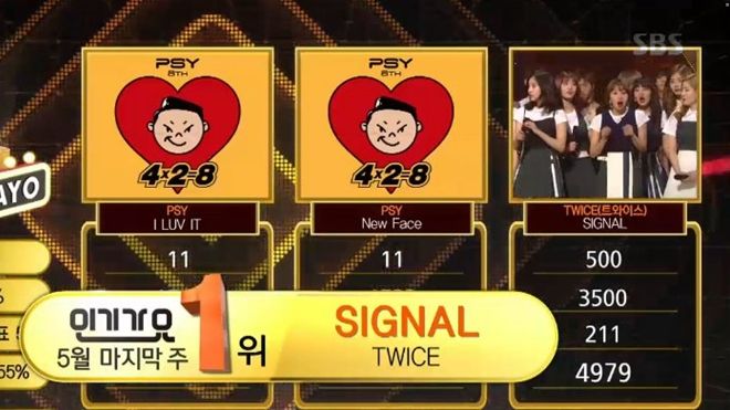 Bài hát 'thiếu muối' từ TWICE 'dập tơi bời' bộ đôi hit của PSY