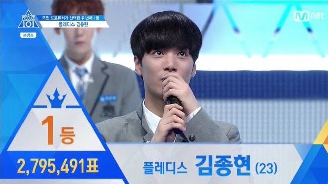 Produce 101: Lượng vote đã bằng dân số Hàn Quốc, Kim ‘bồ tát’ chính thức lên ngôi