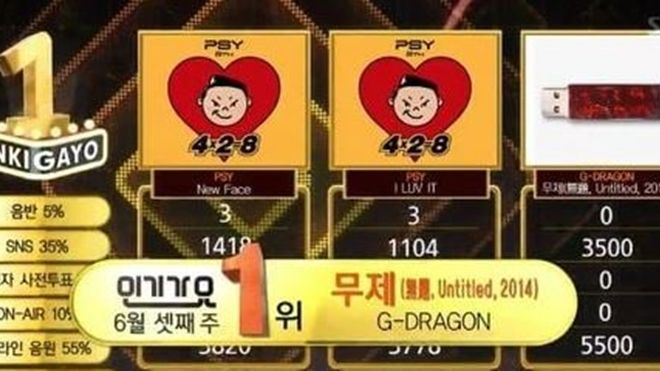 G-Dragon với 'Untitle, 2014' tiếp tục 'gom' chiến thắng trên Inkigayo