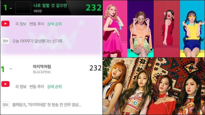 Bạn không nhìn lầm đâu: Black Pink và Mamamoo cùng chia nhau vị trí số 1