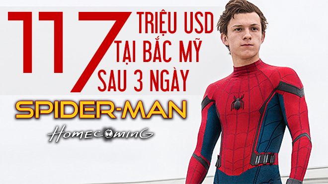 Người Nhện tuổi teen 'vượt mặt' cả Iron Man và Captain America trong 3 ngày đầu công chiếu