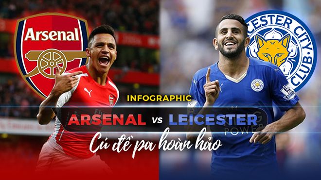 Infographic: Arsenal vs Leicester- “đề-pa” hoàn hảo
