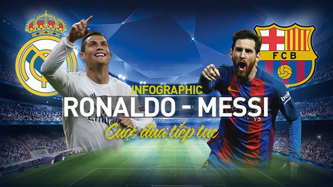 Infographic: Messi vs C. Ronaldo- Cuộc đua tiếp tục