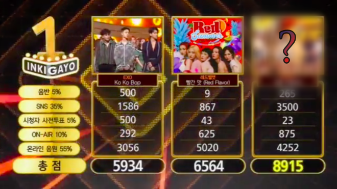 Không phải SNSD, đã có girlgroup khác kịp 'hớt tay trên' cúp của EXO