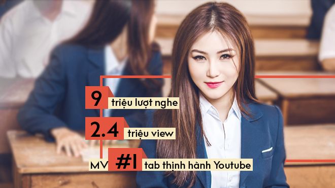 Chỉ 3 ngày, ‘Em gái mưa’ của Hương Tràm đã 'thống trị' Vpop với loạt con số khủng