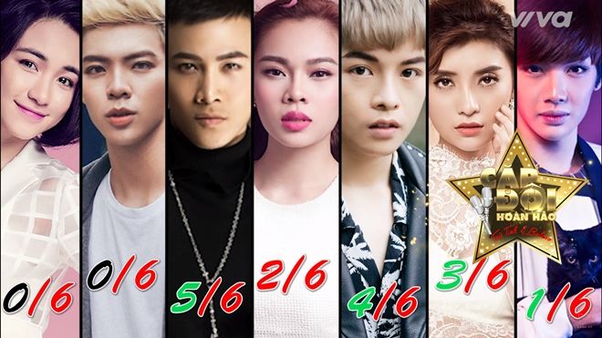 Khi khán giả nhạc trữ tình - bolero nhận diện Top 7: Hòa Minzy, Erik 'đội sổ', Mai Tiến Dũng, Đức Phúc dẫn đầu