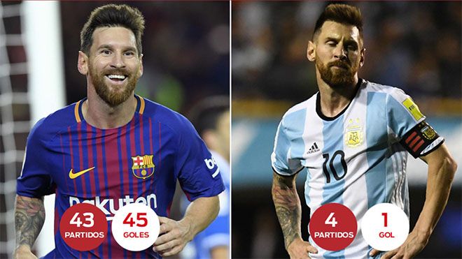 Messi Argentina vs Messi Barcelona: Như hàng xịn và hàng 'fake'