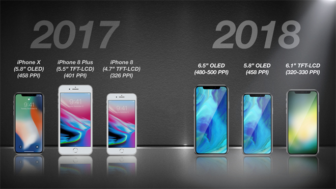 Đây là thông tin có thể khiến tất cả những ai mua iPhone mới trong năm nay phải tiếc nuối