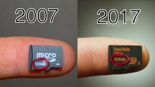 Tin hay không tùy bạn nhưng tất cả chúng ta đều đang sống trong tương lai chứ đâu!