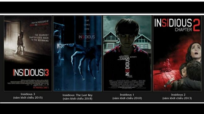 'Giải ngố' cho những ai xem mà không hiểu đoạn kết trong 'Insidious: The Last Key'