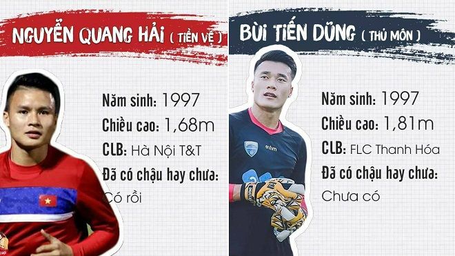 Bảng tóm tắt siêu đầy đủ về tình trạng 'yêu đương' của các cầu thủ U23 - các cô gái nên xem ngay!