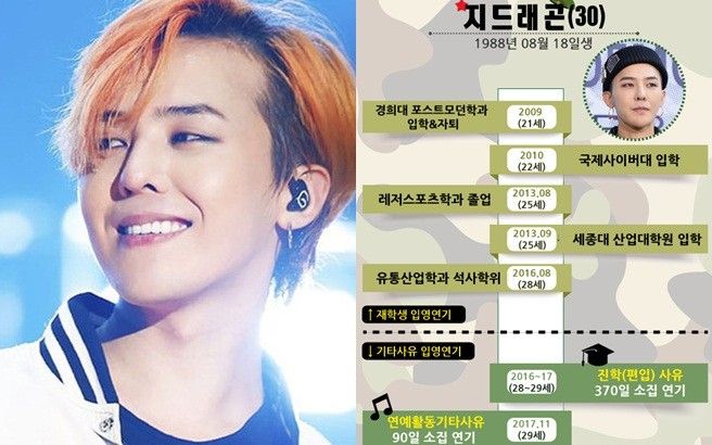 Dispatch tố G-Dragon học tiến sĩ để trì hoãn nhập ngũ