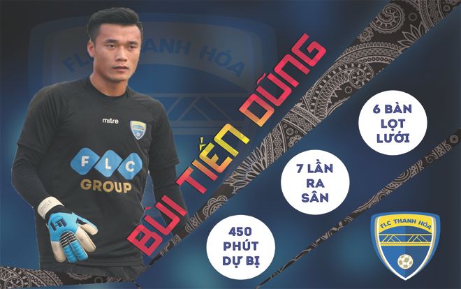 Bùi Tiến Dũng lần thứ 5 liên tiếp 'mài đũng quần' trên băng ghế dự bị