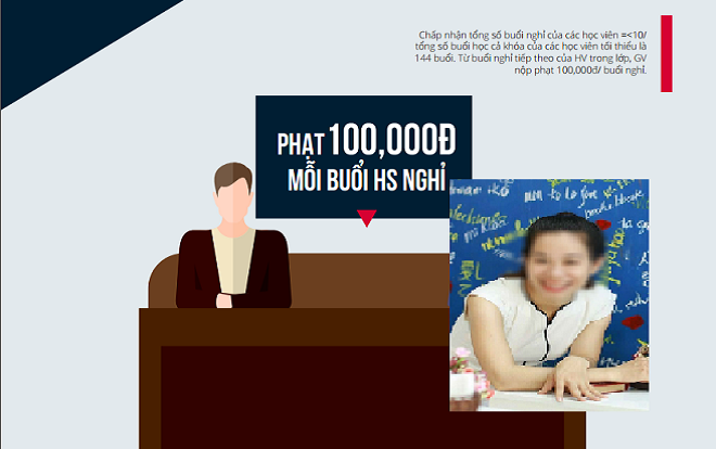 Cam kết, nội quy và mức xử phạt được quy ra tiền dành cho giảng viên và học viên của TT Anh Ngữ đang 'gây bão' hôm nay