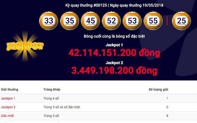 Tìm ra nơi bán vé trúng jackpot 1 siêu khó của Vietlott