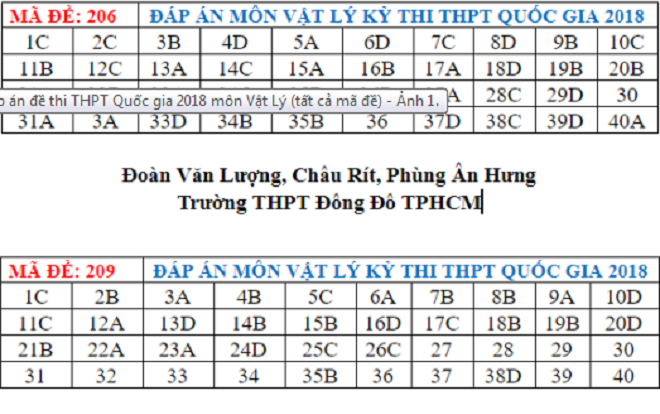Đáp án đề thi THPT Quốc gia 2018 môn Vật Lý - Đầy đủ 5 mã đề