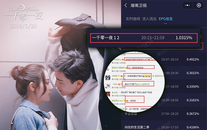 Không thể tin rating mở màn phim ‘Nghìn lẻ một đêm’ của Địch Lệ Nhiệt Ba lại thế này