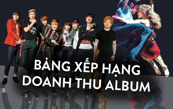 Album mới 'Love Yourself: Tear' của BTS tiếp tục lập kỳ tích đúng dịp nhóm kỷ niệm 5 năm debut!