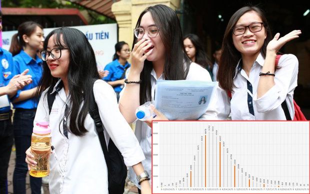 Vì sao điểm thi THPT quốc gia môn Lịch sử lại quá thấp?