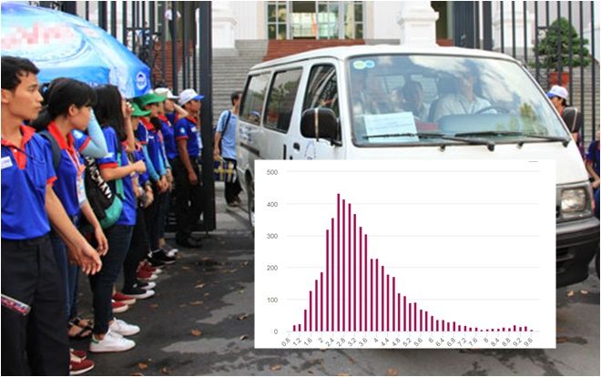 Những kẽ hở có thể làm thay đổi kết quả thi ở Hà Giang