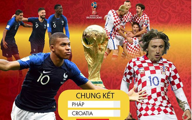 4 điểm nóng quyết định số phận trận chung kết Pháp - Croatia