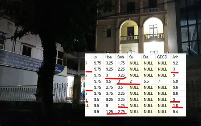 Điểm thi ở Hà Giang cao bất thường: Chuyên gia nghi ngờ thủ phạm dùng công nghệ cao gây xáo trộn điểm số