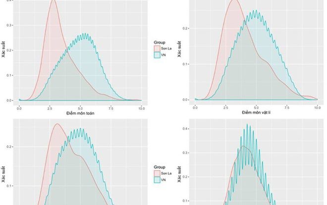 Sau Hà Giang, phát hiện 'bất thường' về phổ điểm thi THPT quốc gia ở Sơn La