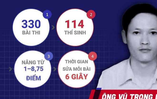 Ông Vũ Trọng Lương - người 'phù phép' điểm thi ở Hà Giang từng được đánh giá là người có chuyên môn tốt