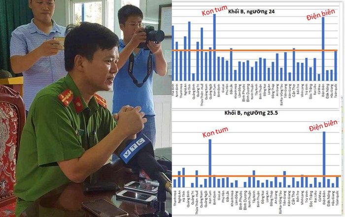 Toàn bộ những chia sẻ trái ngược từ các địa phương vướng nghi vấn điểm thi THPT quốc gia 'cao bất thường'