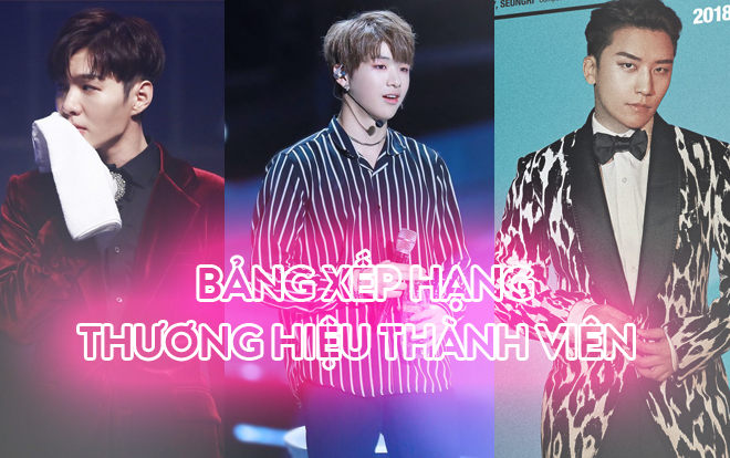 BXH thương hiệu thành viên boygroup tháng 7: Vượt qua Seungri (BigBang), Kang Daniel giữ chắc vị trí dẫn đầu
