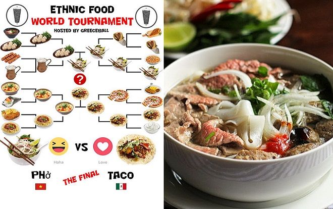 Nhờ sức mạnh của cư dân mạng, Phở Việt Nam đã chiến thắng cuộc bình chọn Đặc sản thế giới