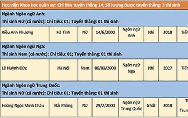 Nữ sinh Hà Tĩnh từ chối 6 trường đại học tuyển thẳng để trở thành quân nhân