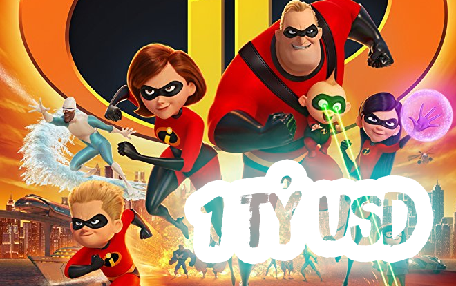Vượt qua 'lời nguyền' phần 2, 'Incredibles 2' trở thành bộ phim hoạt hình đạt được mốc 1 tỷ USD nhanh nhất mọi thời đại