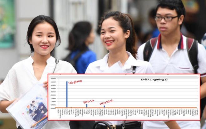 Điểm thi THPT quốc gia bất thường ở Hòa Bình: Đâu là nguồn cơn khiến dư luận phát hiện và chú ý?