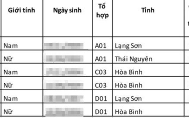 Các thủ khoa Học viện An ninh năm 2018 là thí sinh Hòa Bình, Lạng Sơn, Sơn La