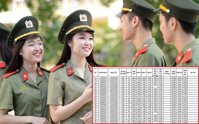 Nhận định việc tuyển sinh có nhiều điểm bất thường, Học viện An ninh Nhân dân muốn rà soát thí sinh trúng tuyển